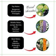 Aventus Creed | Attar